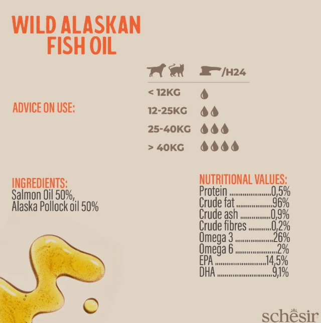 Schesir – Grizzly Fish Oil Omega Plus - Image 4